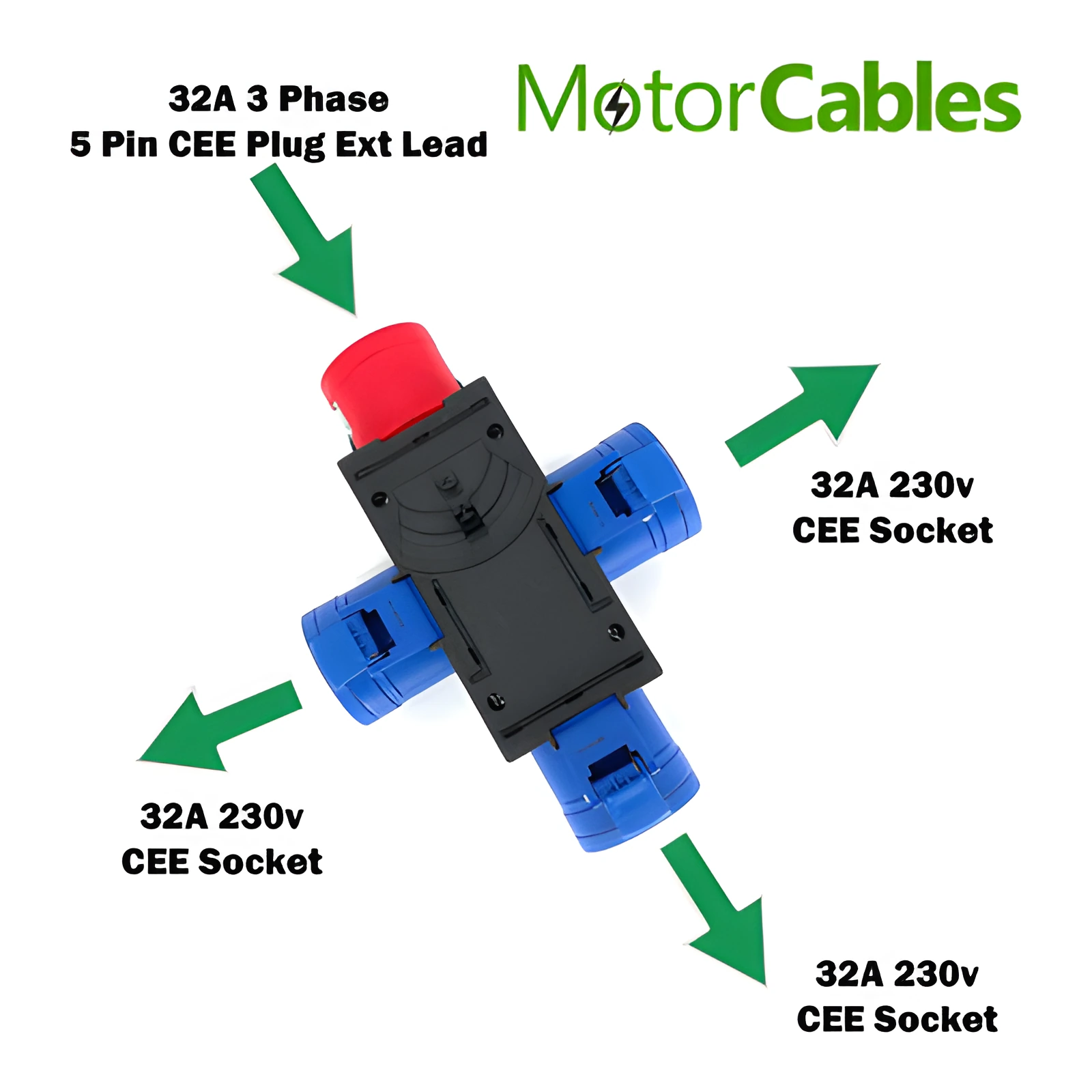 Distribution Box 3P 32A 5-Pin Plug to 230V 32A CEE Connectors x 3