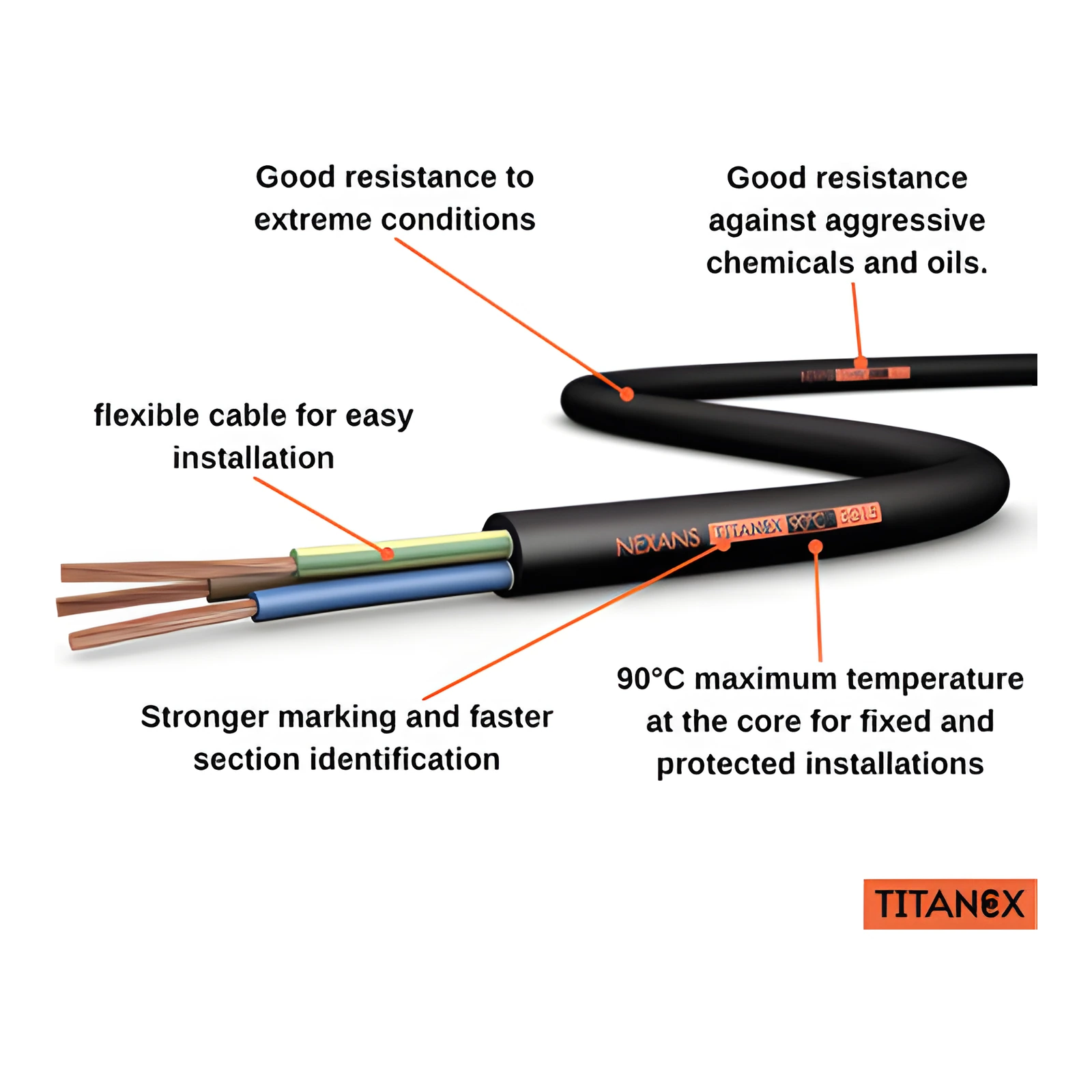 Nexans TitanEx RN-F 3-Core Heavy Duty Rubber Cable (Price Per Metre)